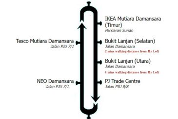 My Loft @ Empire City