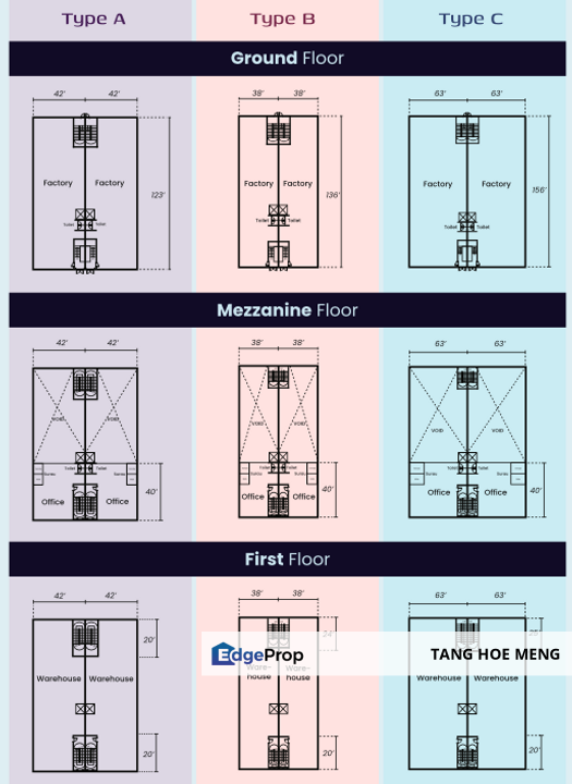 SEMENYIH NEW LAUNCH SEMI-D FACTORY WAREHOUSE, Selangor, Semenyih
