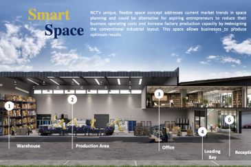 NCT Smart Industrial Park