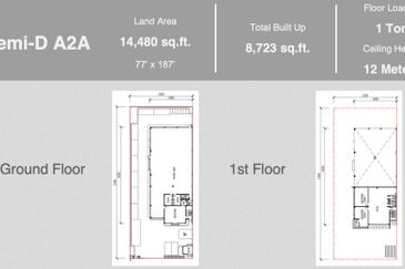 NCT Smart Industrial Park