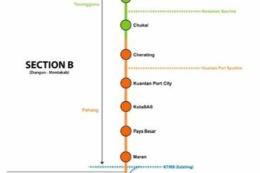 Bandar Puncak Alam, Bandar Puncak Alam, Selangor