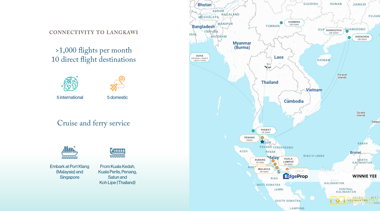 ROI To 16% Freehold Seaview Langkawi Suite, Kedah, Langkawi