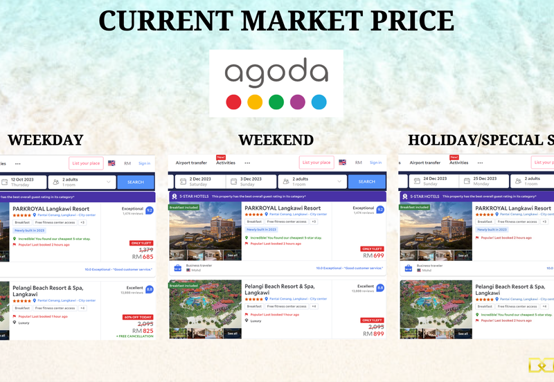 Tropicana Cenang @ Assana Serviced Suites