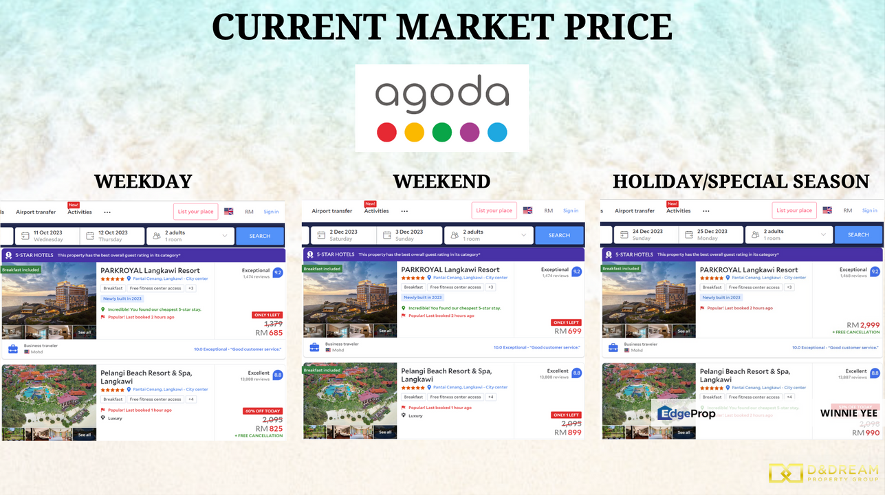 ROI To 16% Freehold Seaview Langkawi Suite, Kedah, Langkawi