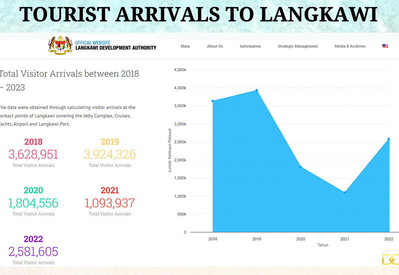 Tropicana Cenang @ Assana Serviced Suites