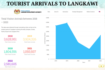 Tropicana Cenang @ Assana Serviced Suites