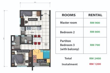 Residence next to MAHSA University Hospital at Rimbayu Saujana Putra