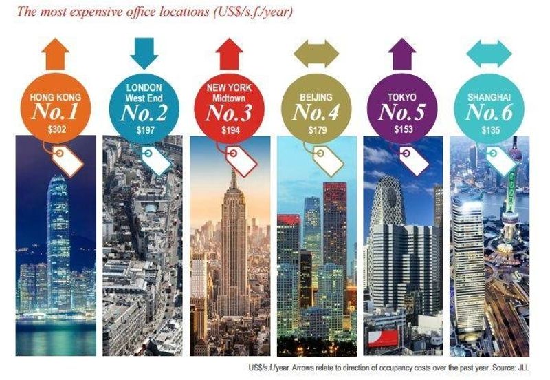 KLCC Corporate Grade A Office Tower