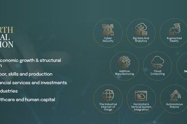 KLIA Smart Industrial Park
