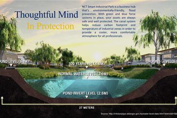 KLIA Smart Industrial Park