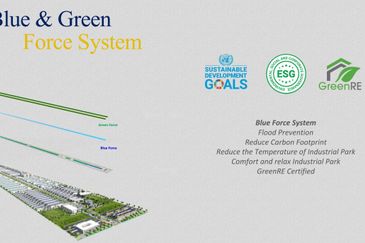 KLIA Smart Industrial Park