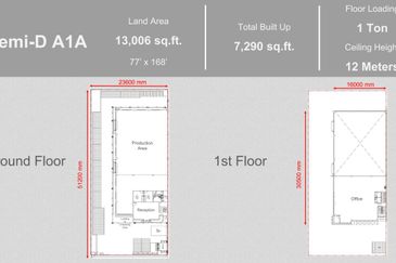 KLIA Smart Industrial Park