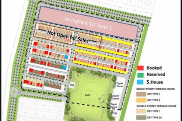Rumah Teres Sungai Petani