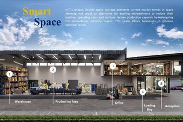 Sepang Industrial Park