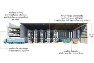 Bukit Raja Industrial Park