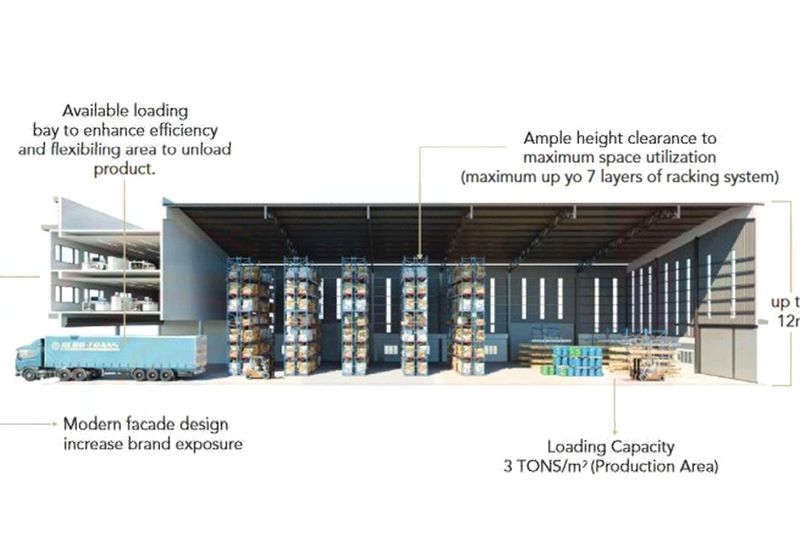 Bukit Raja Industrial Park