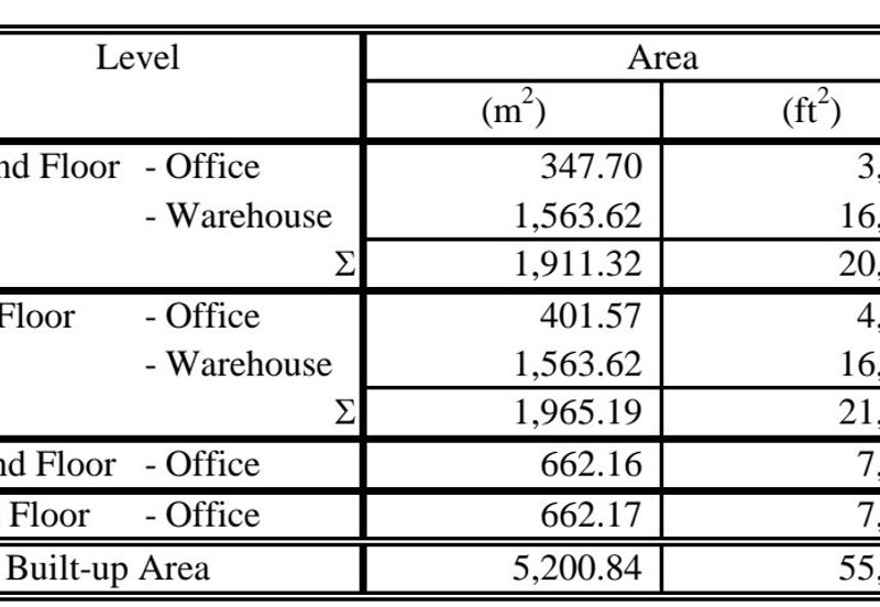 Bungalow Factory Puncak alam brand new for sale!! 