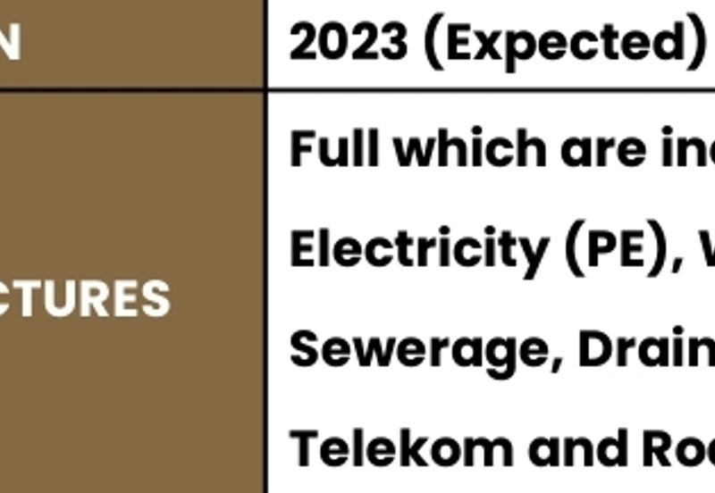 Freehold Industrial Land at Kapar Klang for sale