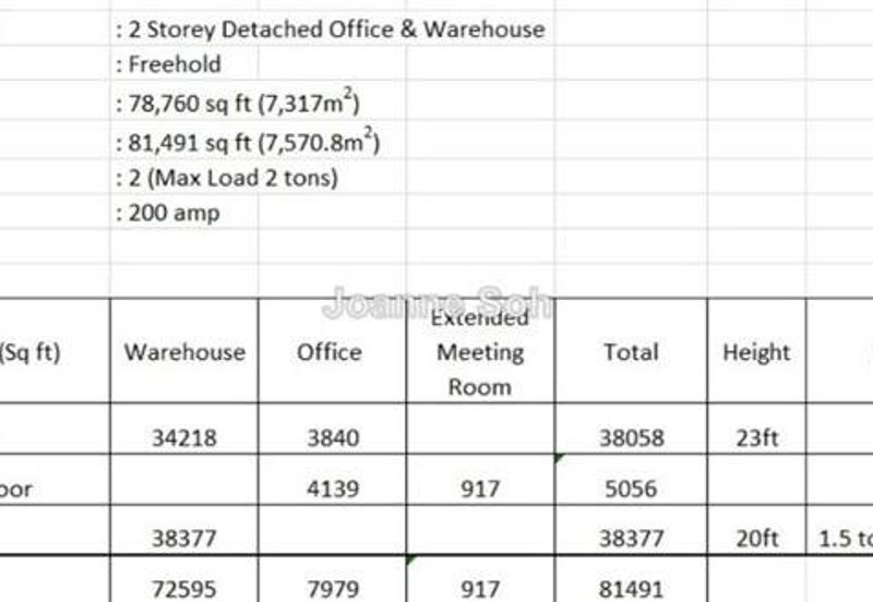 Kota Kemuning Factory For Sale
