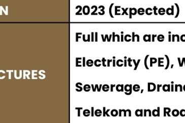 Heavy Industry Land Freehold at Kapar Klang for sake