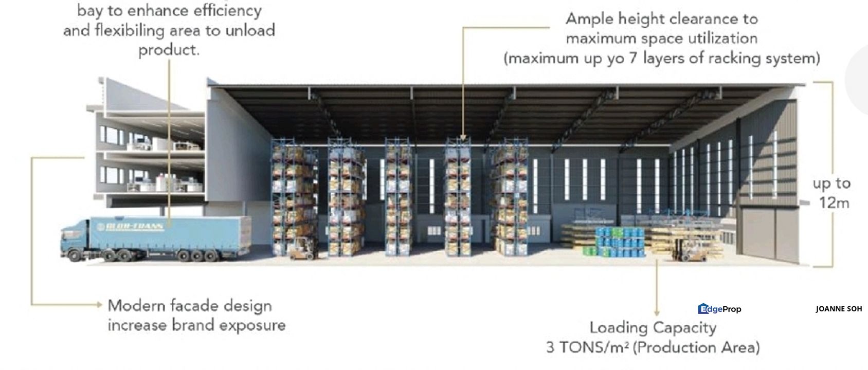 Semi d factory 3storey freehold developer units for sale!! for Sale ...