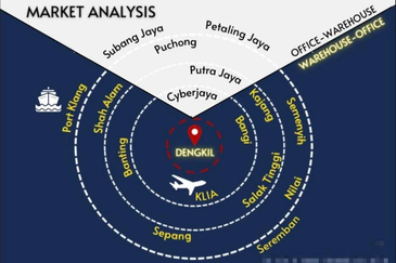 Lekas 32 Industrial Park