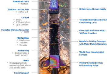 The Exchange 106 @ TRX