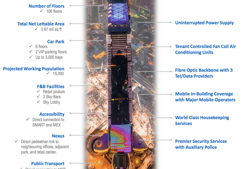 The Exchange 106 @ TRX
