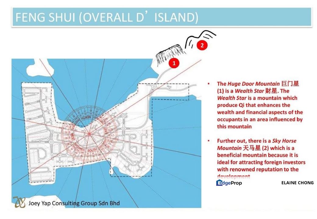 D'Island (Gated) - (N/S) Good fengshui, numerology , Selangor, Puchong