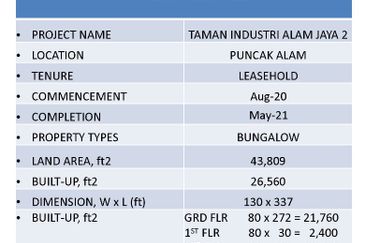 3 Storey Office Detached Factory For Lease @ Bandar Puncak Alam, Kuala Selangor, Selangor