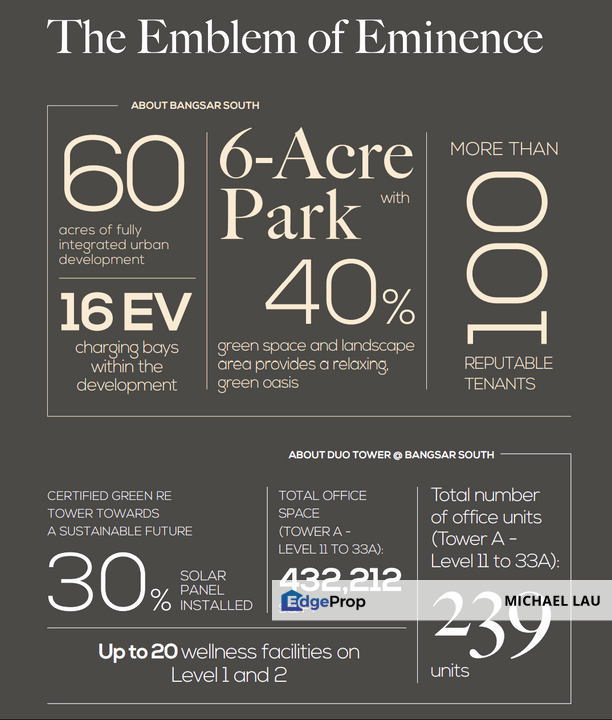 DUO Tower, Bangsar South, Access to train station, Kuala Lumpur, Bangsar South