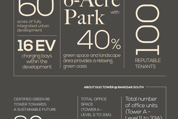 Duo Tower @ Bangsar South