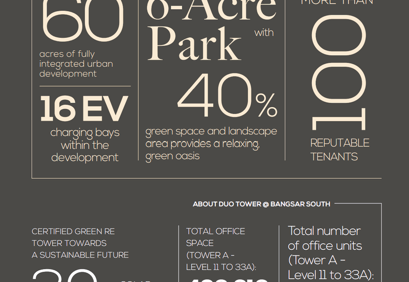 Duo Tower @ Bangsar South