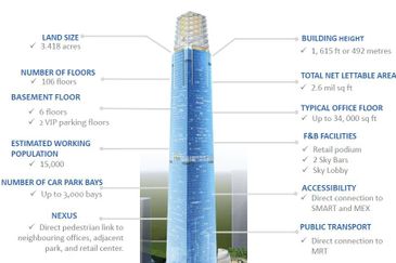 The Exchange 106 @ TRX